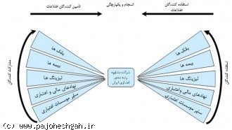 مفاهیم و کاربردهای عملیاتی نظام سنجش اعتبار