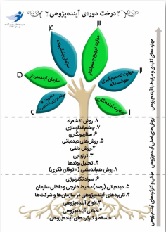 ما کجائیم؛ آینده در دستان کیست